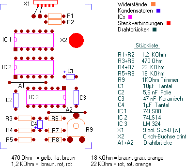 Bestückungsplan für Digitizer