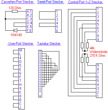 Plan des Diagnosemoduls und der Prüfstecker