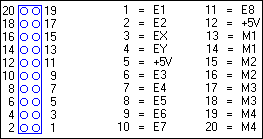 Tabelle mit Anschlussbelegung